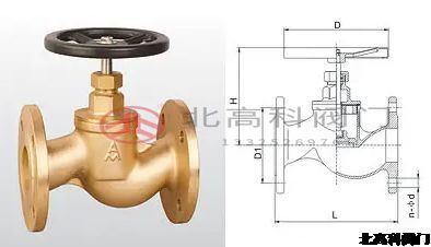 ?針型閥和高壓截止閥有什么區(qū)別？